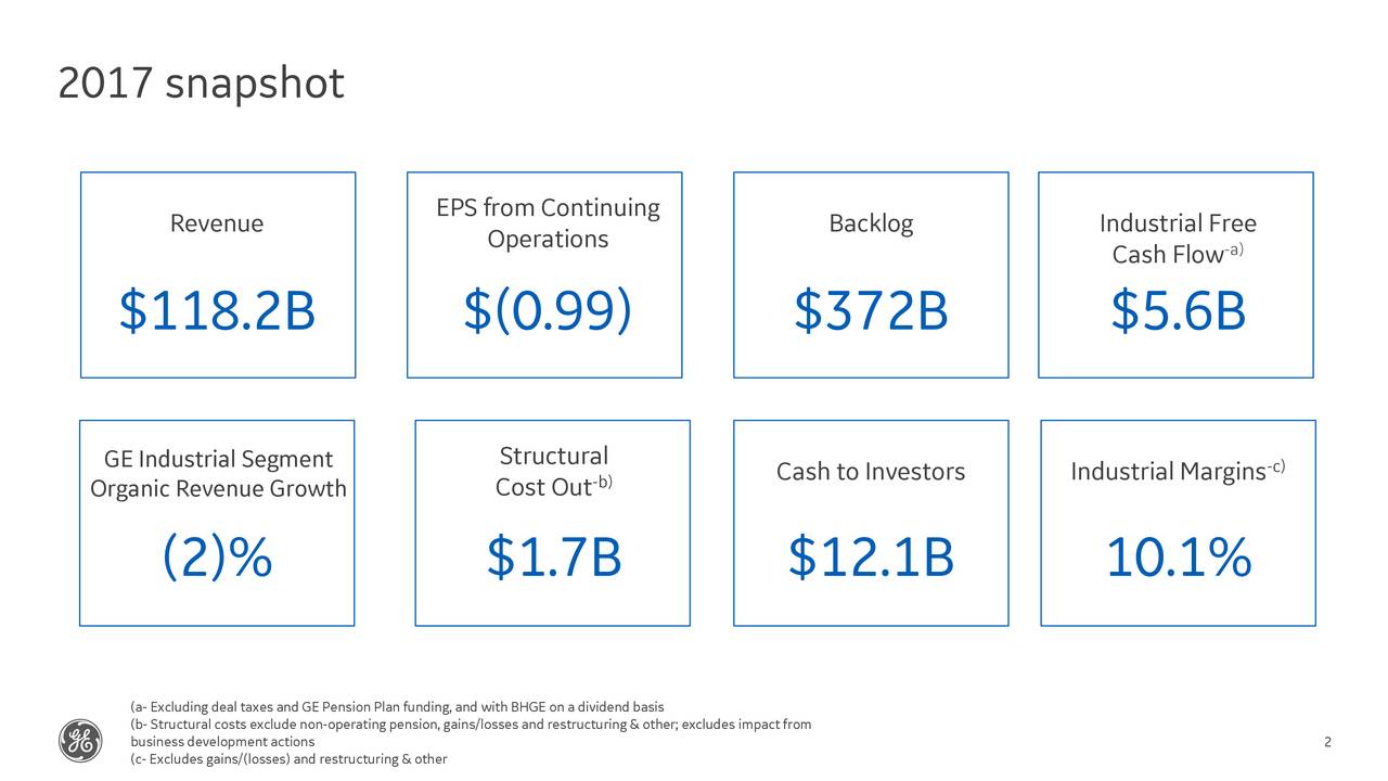 General Electric (GE) Investor Presentation Slideshow (NYSEGE