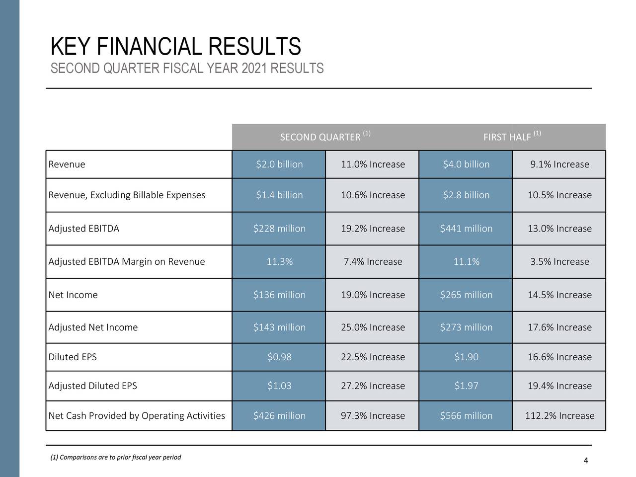 Booz Allen Hamilton Holding Corporation 21 Q2 Results Earnings Call Presentation Nyse Bah Seeking Alpha