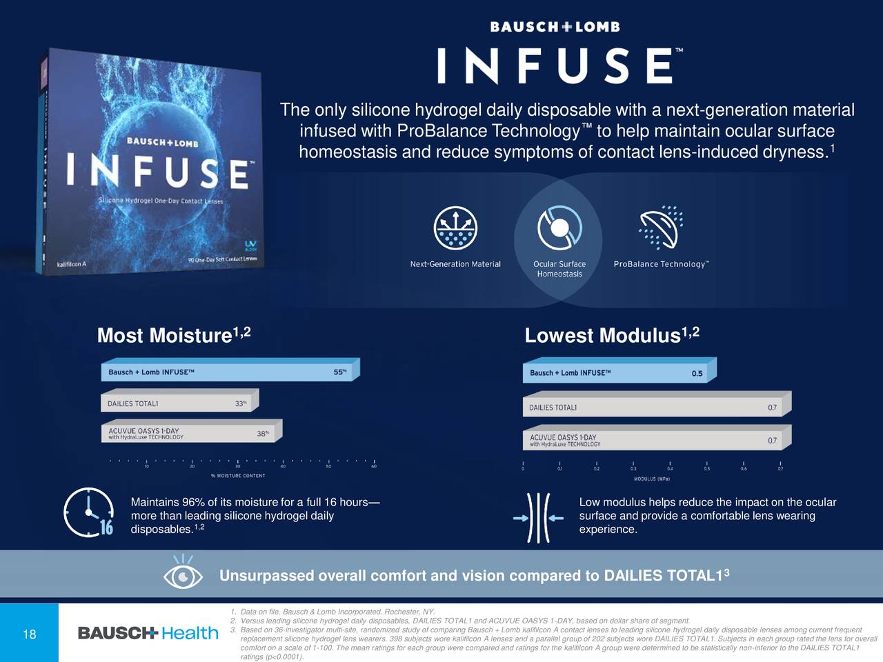 Bausch Health Companies Inc. 2020 Q2 Results Earnings Call