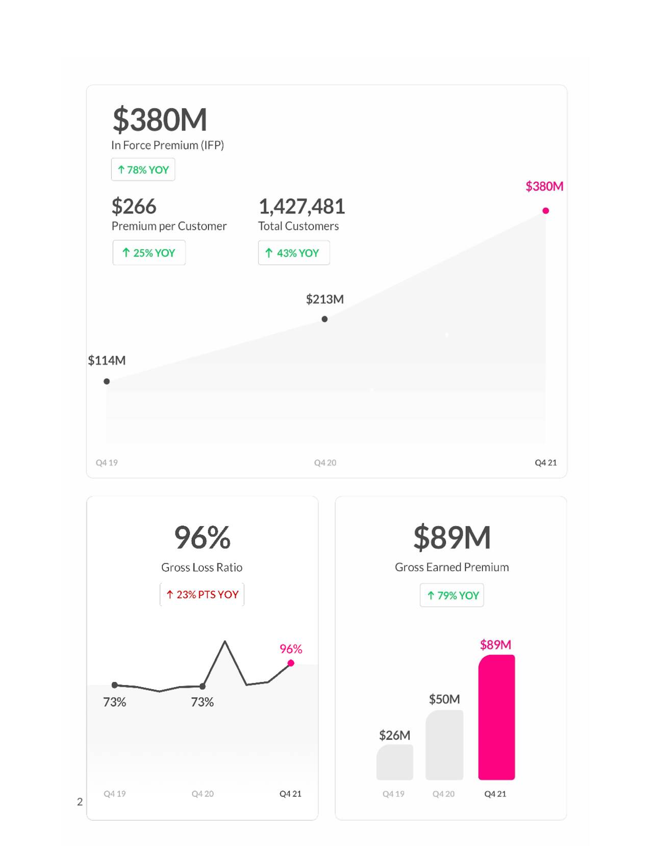 Lemonade, Inc. 2021 Q4 Results Earnings Call Presentation (NYSE
