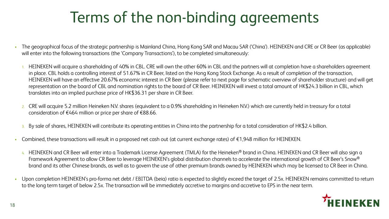 Heinekens HEINY Signs Non Binding Agreements With China Resources For 