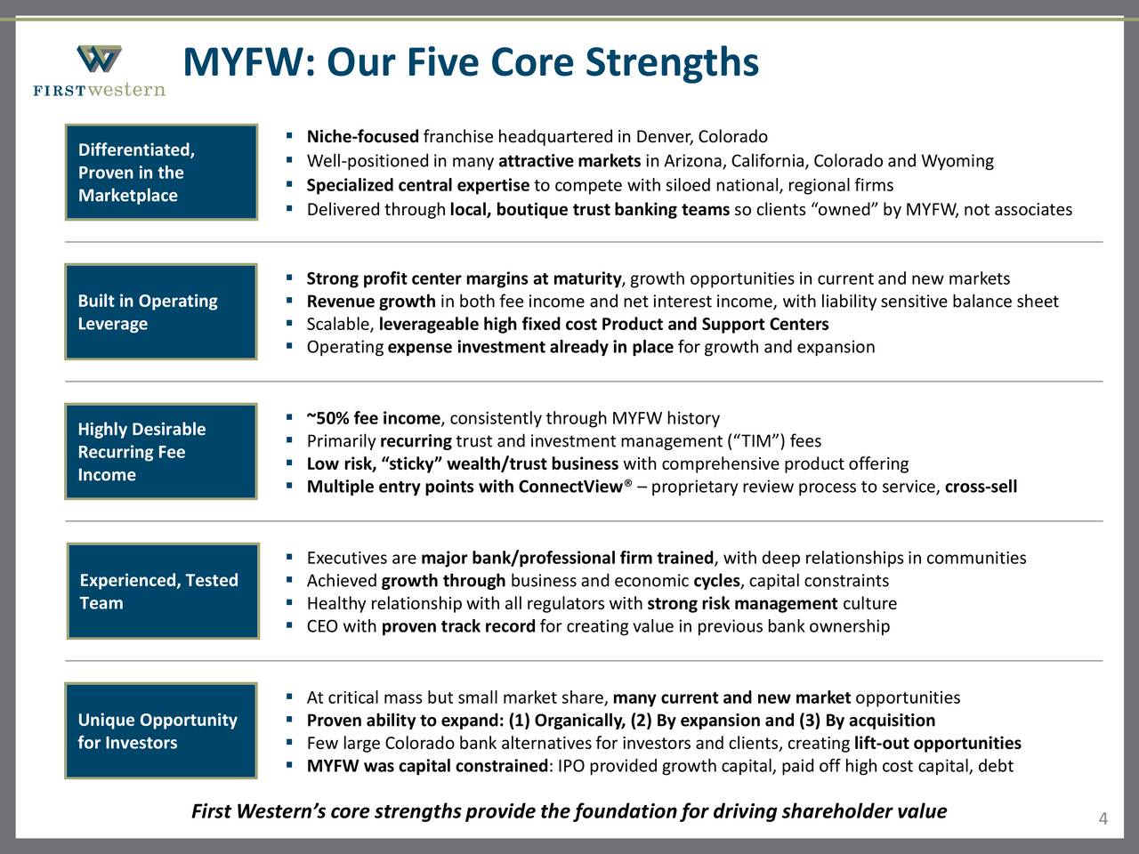 First western financial ipo