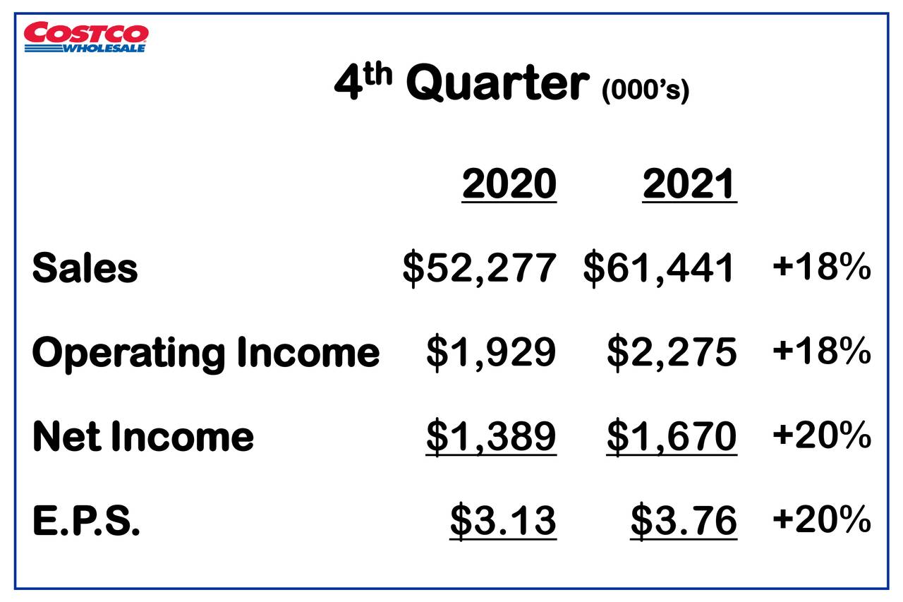Costco Wholesale Corporation 2022 Q4 Results Earnings Call