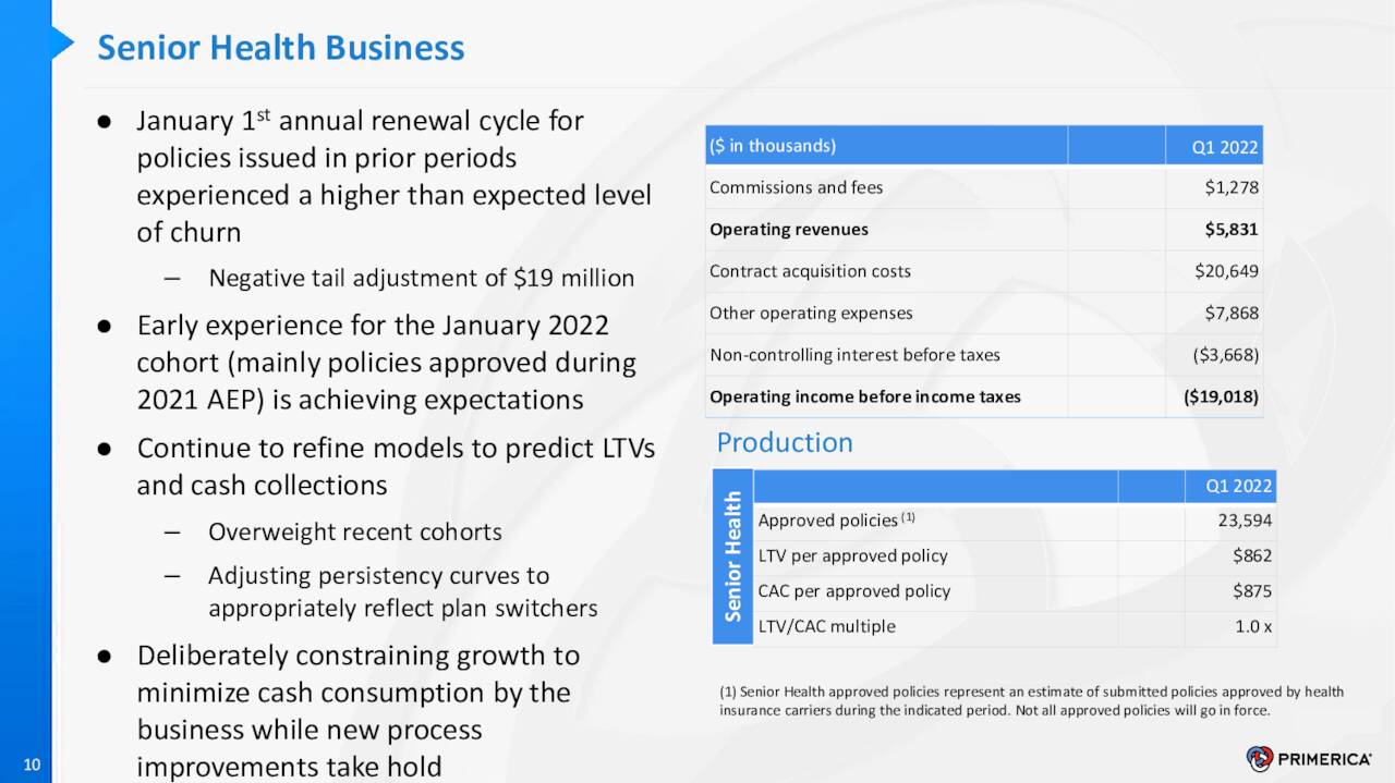 Primerica, Inc. 2022 Q1 Results Earnings Call Presentation (NYSE