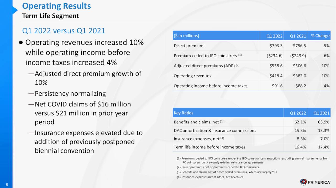 Primerica, Inc. 2022 Q1 Results Earnings Call Presentation (NYSE