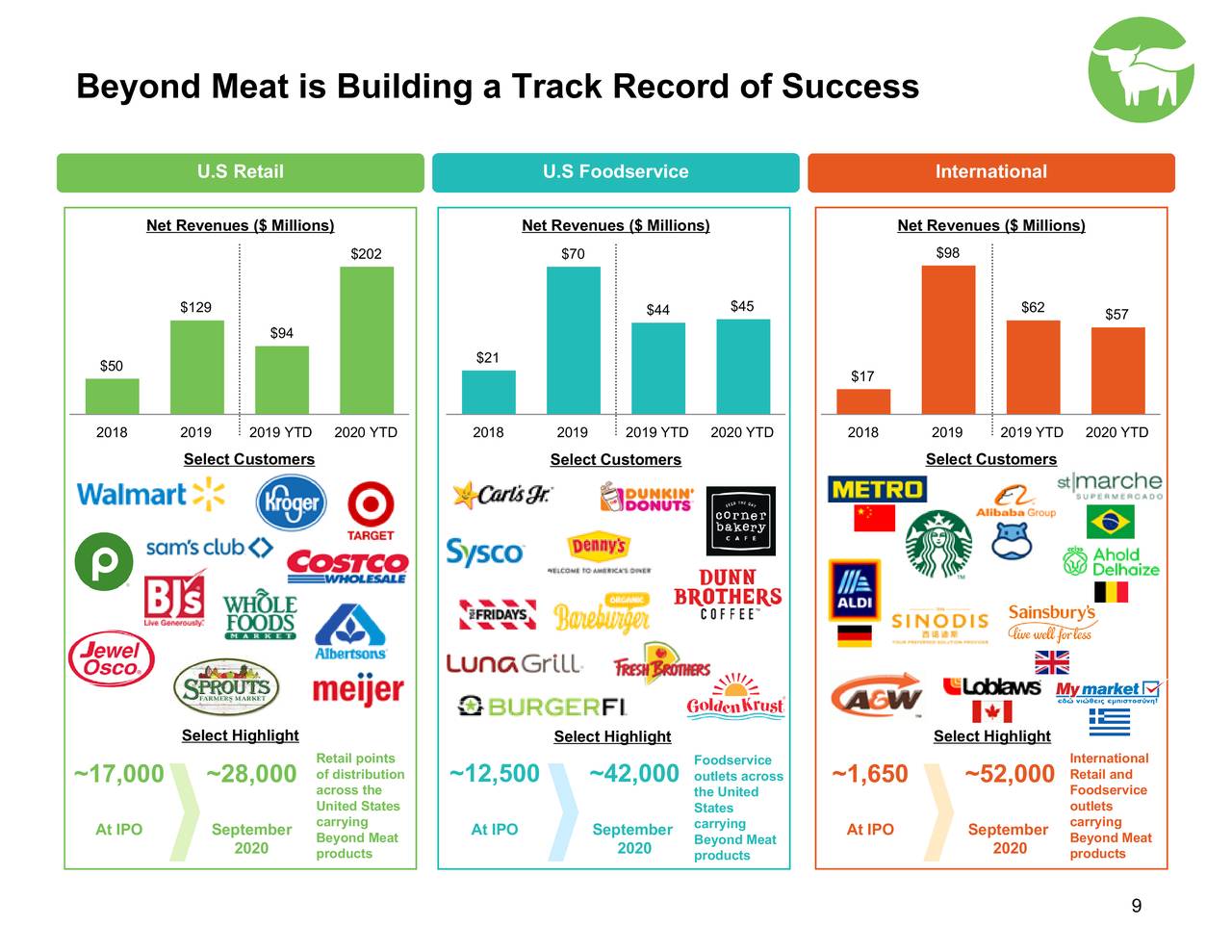 Beyond Meat, Inc. 2020 Q3 Results Earnings Call Presentation