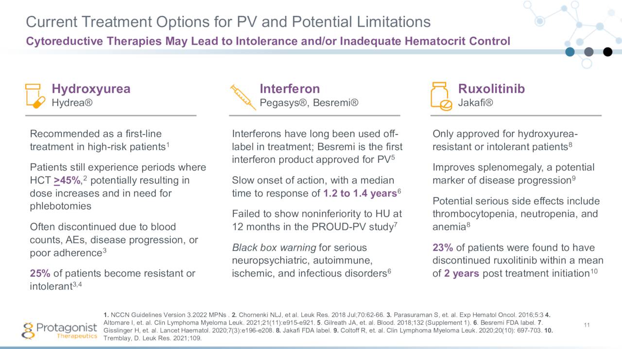 Current Treatment Options for PV and Potential Limitations