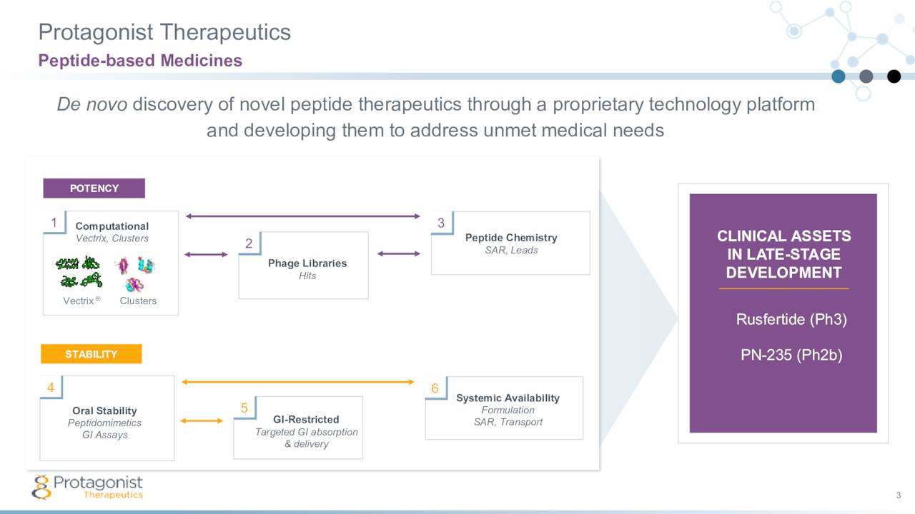 Protagonist Therapeutics Sees Steady If Bumpy Progress (NASDAQ:PTGX ...