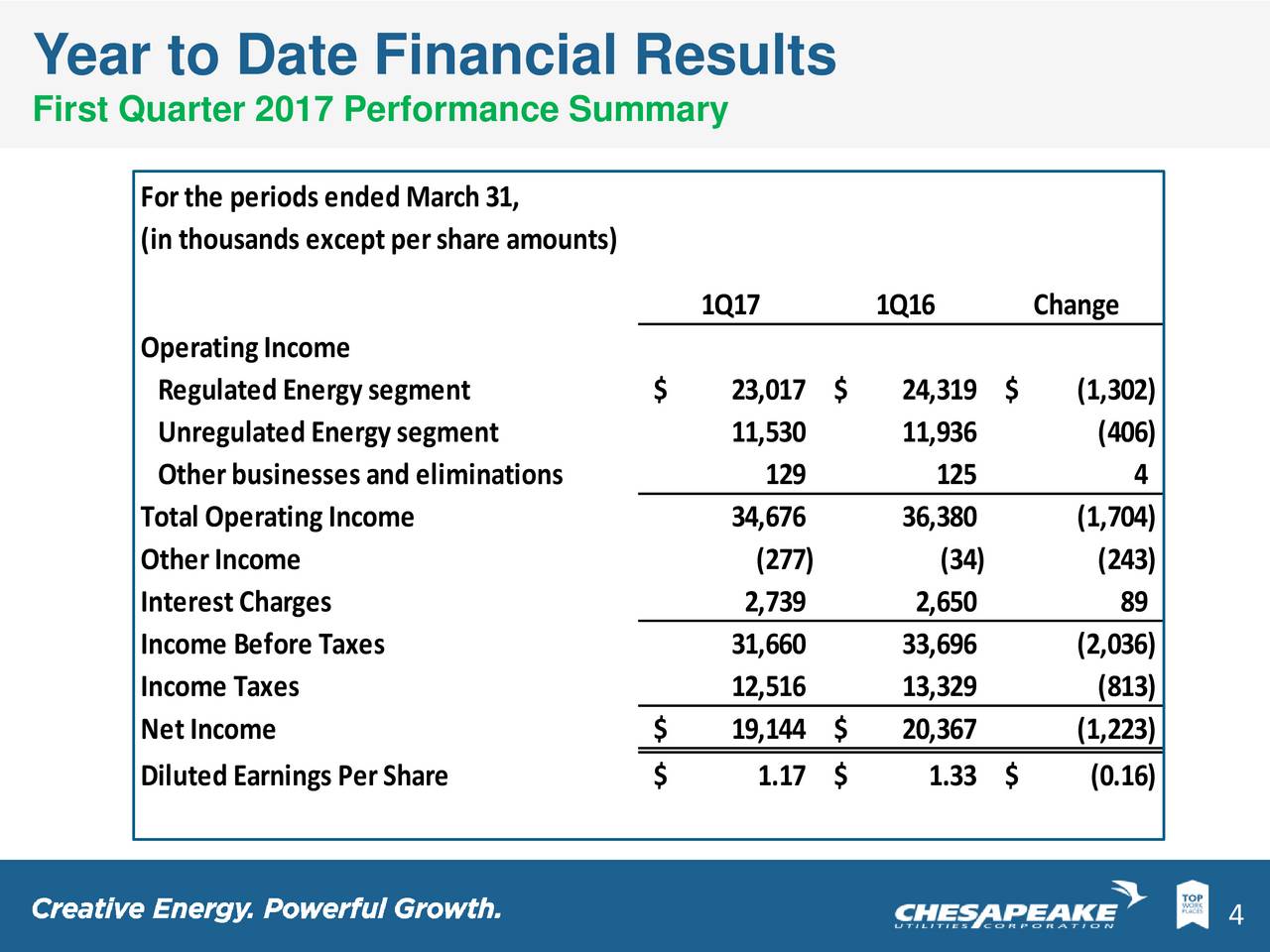 when is the earnings report for chk