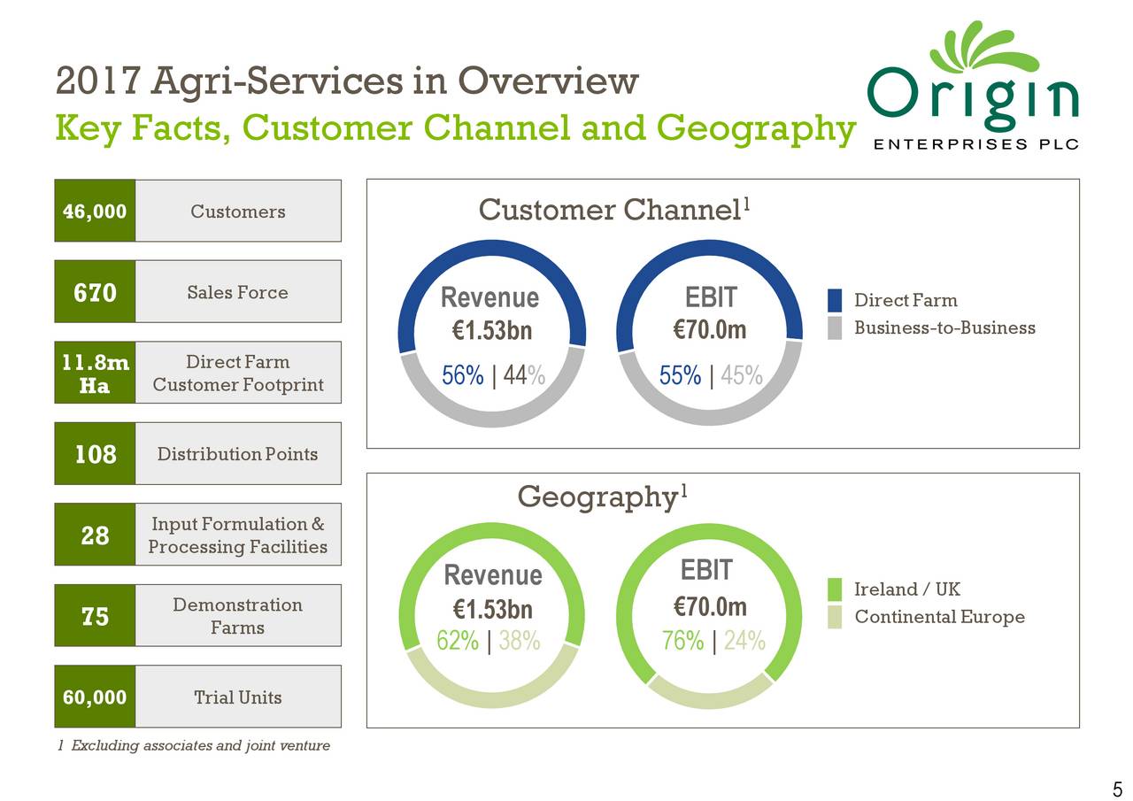 Origin Enterprises PLC 2017 Q4 Results Earnings Call Slides