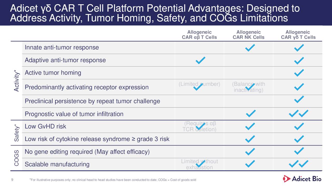 Delta T-Cell Advantages
