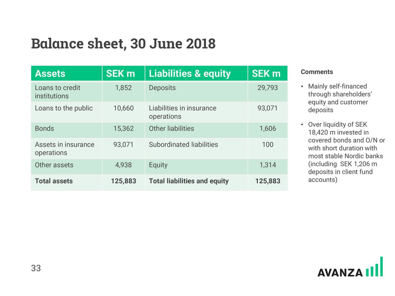 Balance sheet, 30 June 2018