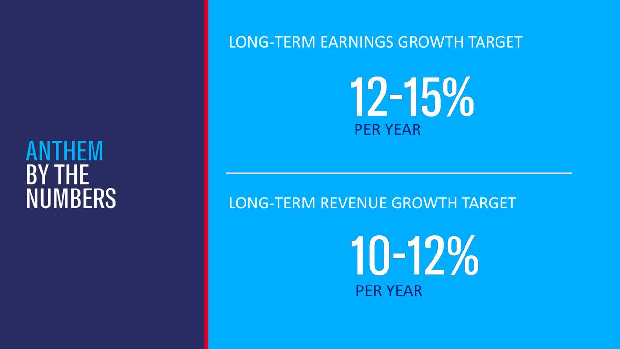 LONG-TERM EARNINGS GROWTH T ARGET