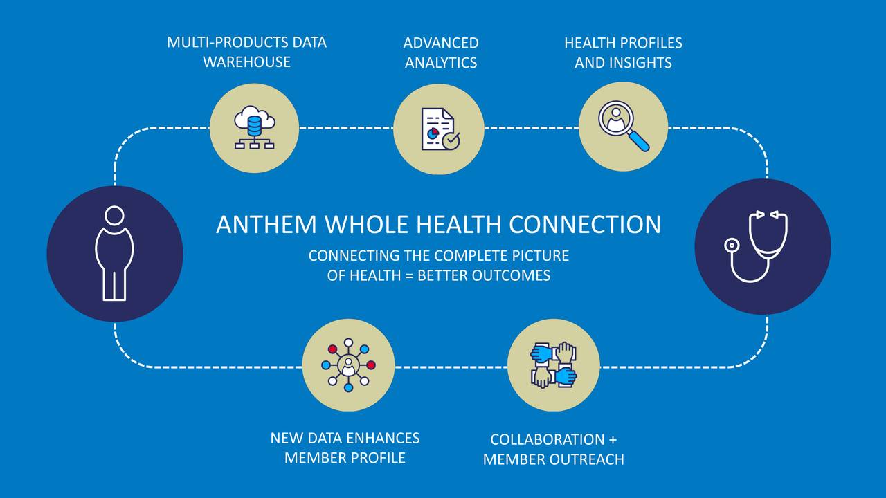 anthem investor presentation 2021