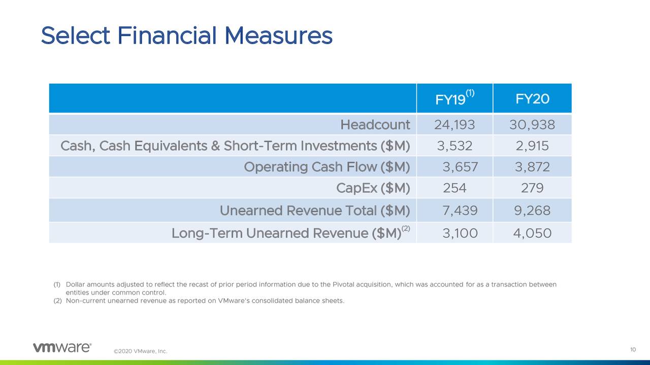 vmware-inc-2019-q4-results-earnings-call-presentation-nyse-vmw