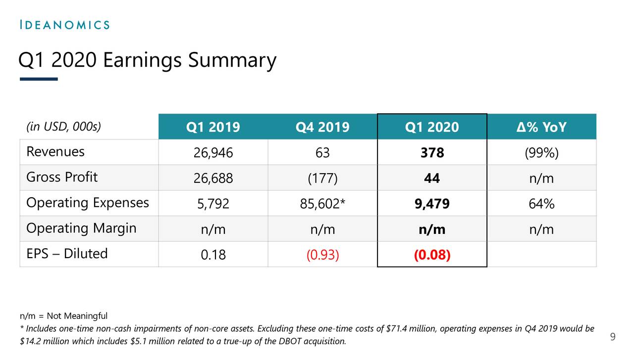 Ideanomics, Inc. 2020 Q1 - Results - Earnings Call Presentation (NASDAQ ...