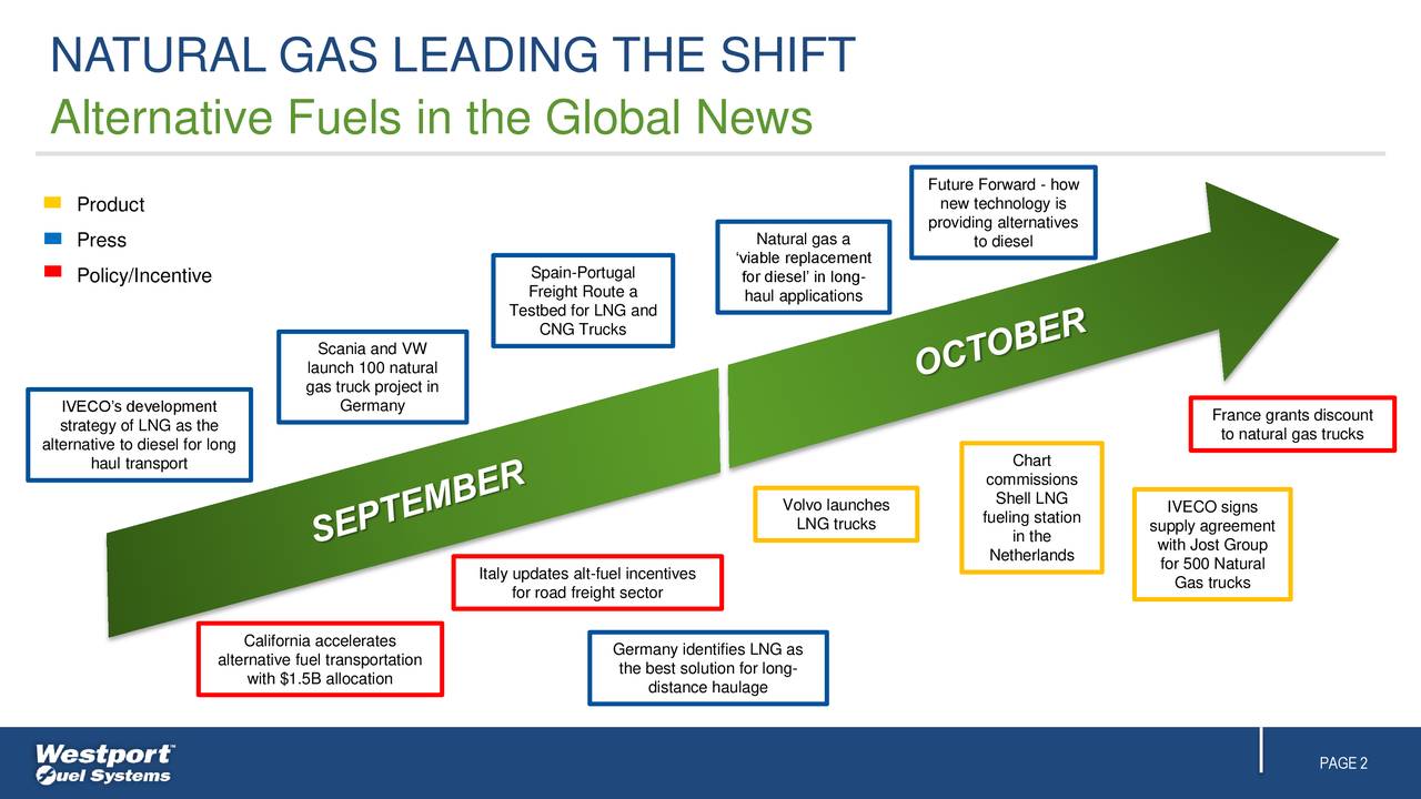Westport Fuel Systems, Inc. 2017 Q3 Results Earnings Call Slides (NASDAQWPRT) Seeking Alpha