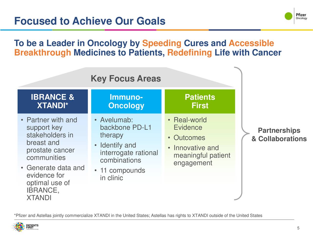 Pfizer (PFE) Updates on Pfizer Oncology - Slideshow - Pfizer Inc. (NYSE ...