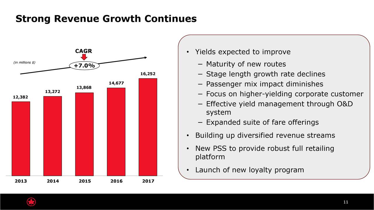Air Canada (ACDVF) Presents at Cowen 11th Annual Global ...