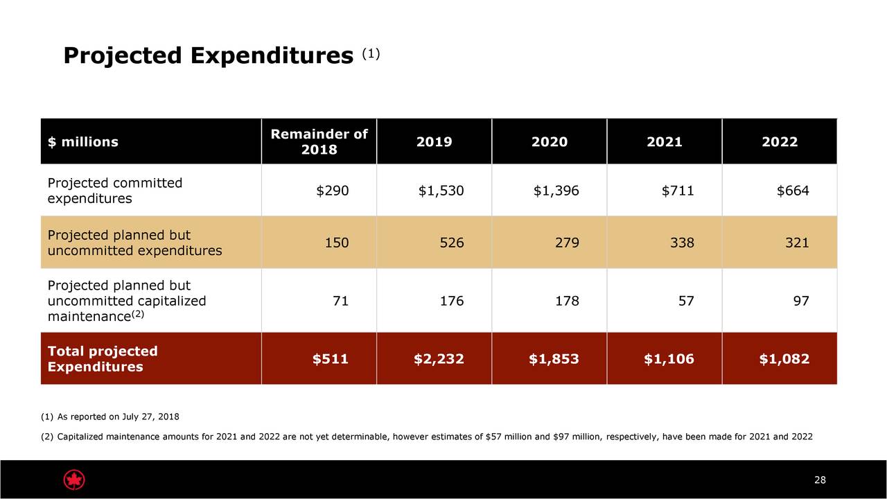 Air Canada (ACDVF) Presents at Cowen 11th Annual Global ...