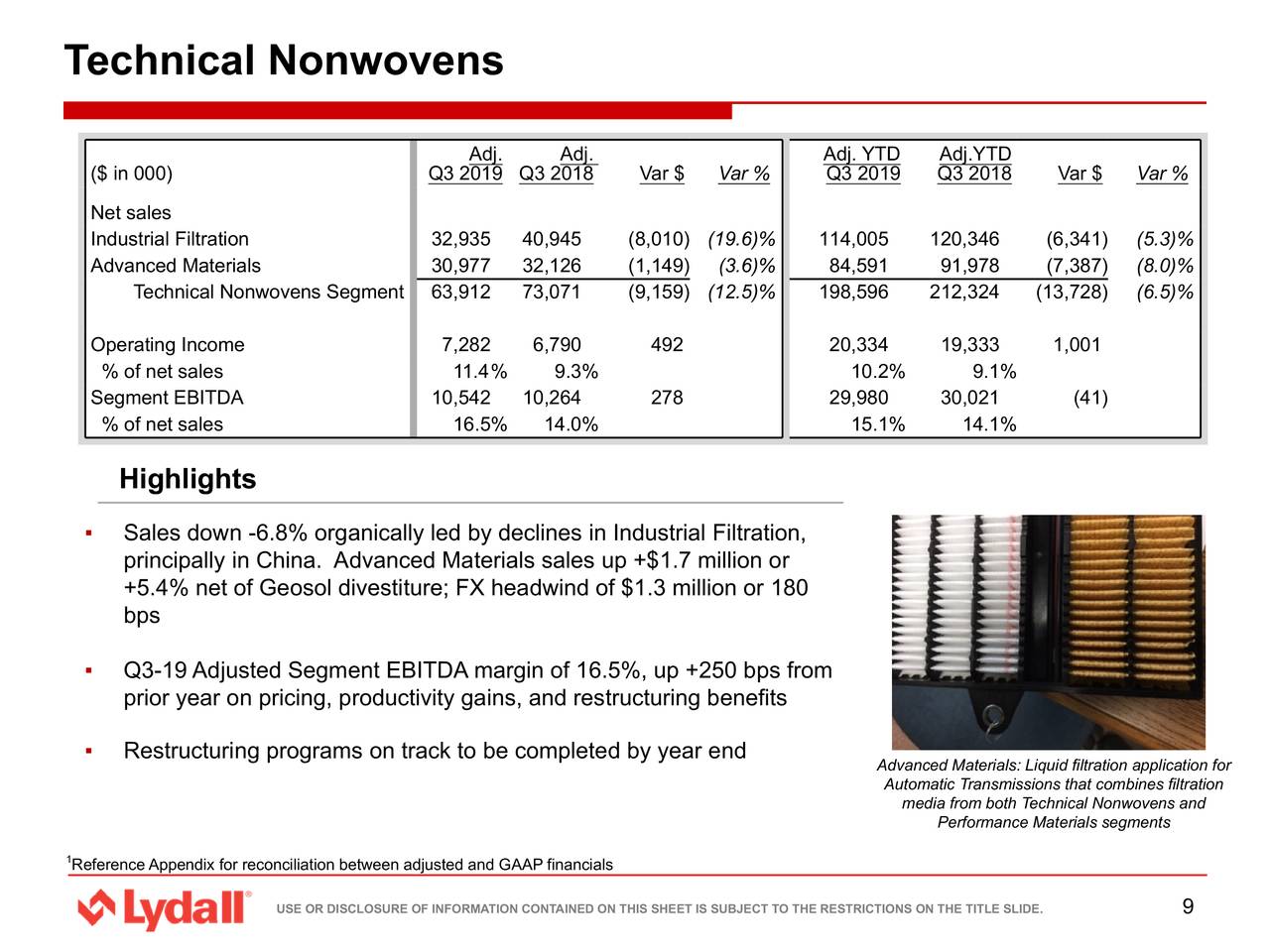 Lydall, Inc. 2019 Q3 Results Earnings Call Presentation (NYSELDL