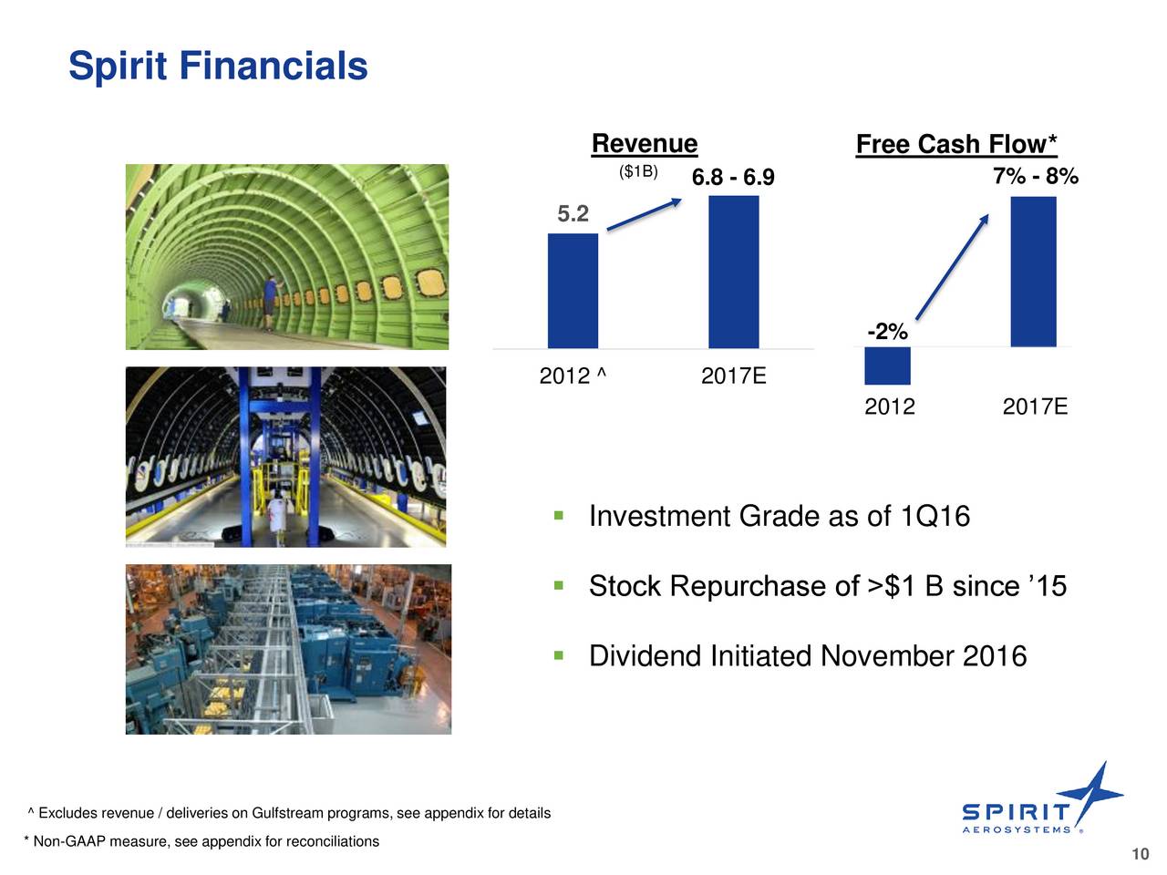 Spirit Aerosystems Spr Investor Presentation Slideshow Nyse Spr Seeking Alpha