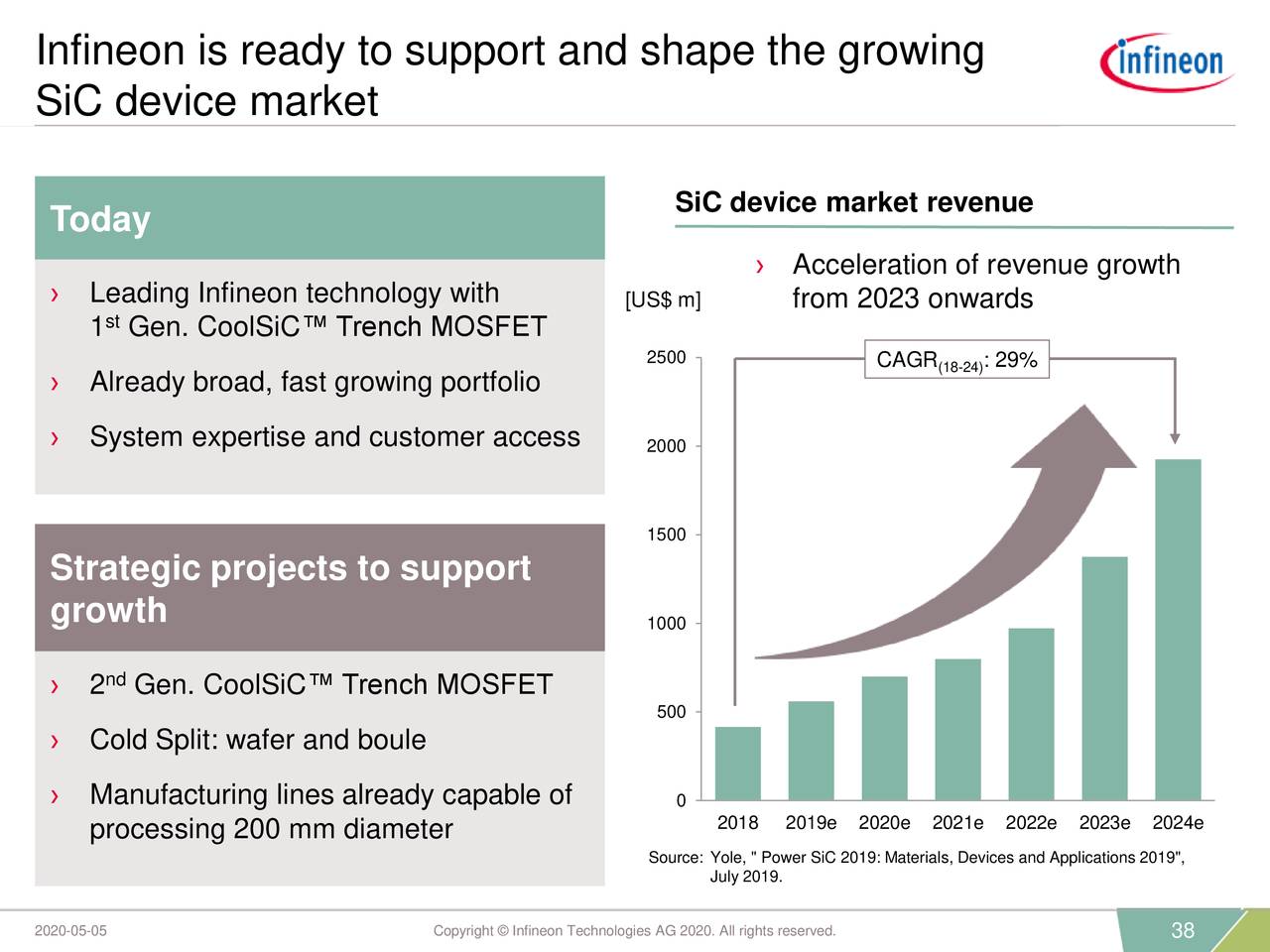 Infineon Technologies AG 2020 Q2 - Results - Earnings Call Presentation ...