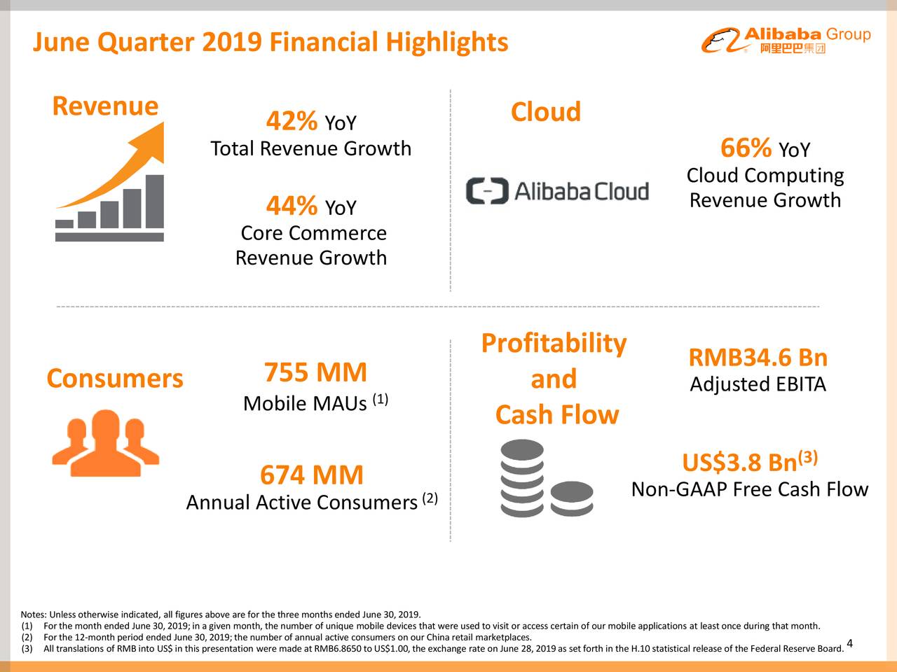 Alibaba Stock Price has...