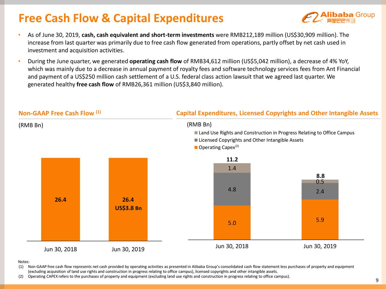 Alibaba Stock Price has...