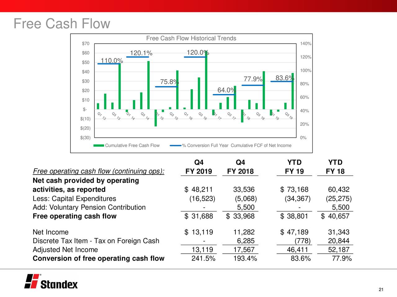 etf screener free excel download