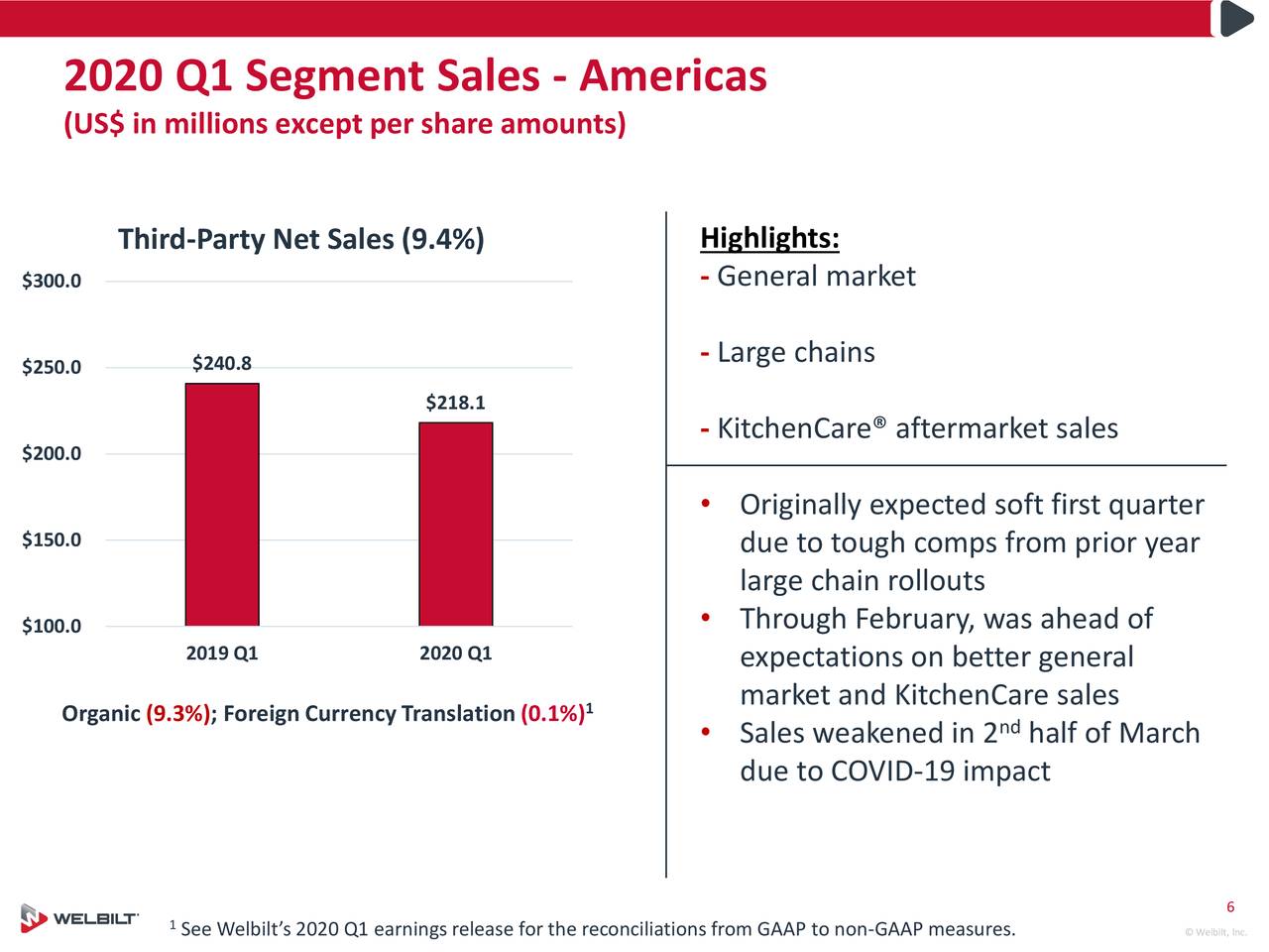 Welbilt, Inc. 2020 Q1 - Results - Earnings Call Presentation (NYSE:WBT ...