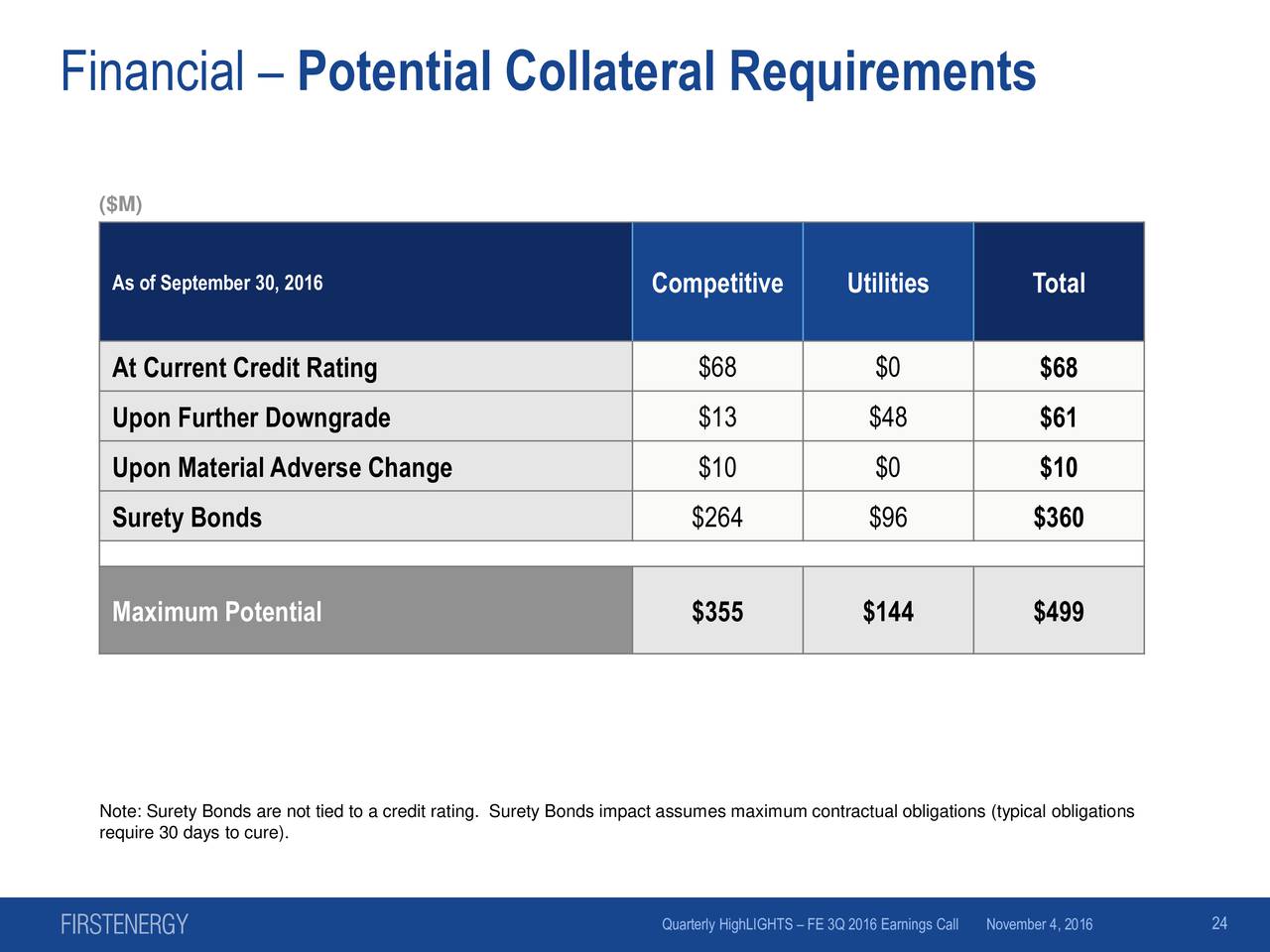 FirstEnergy Corp 2016 Q3 - Results - Earnings Call Slides (NYSE:FE ...