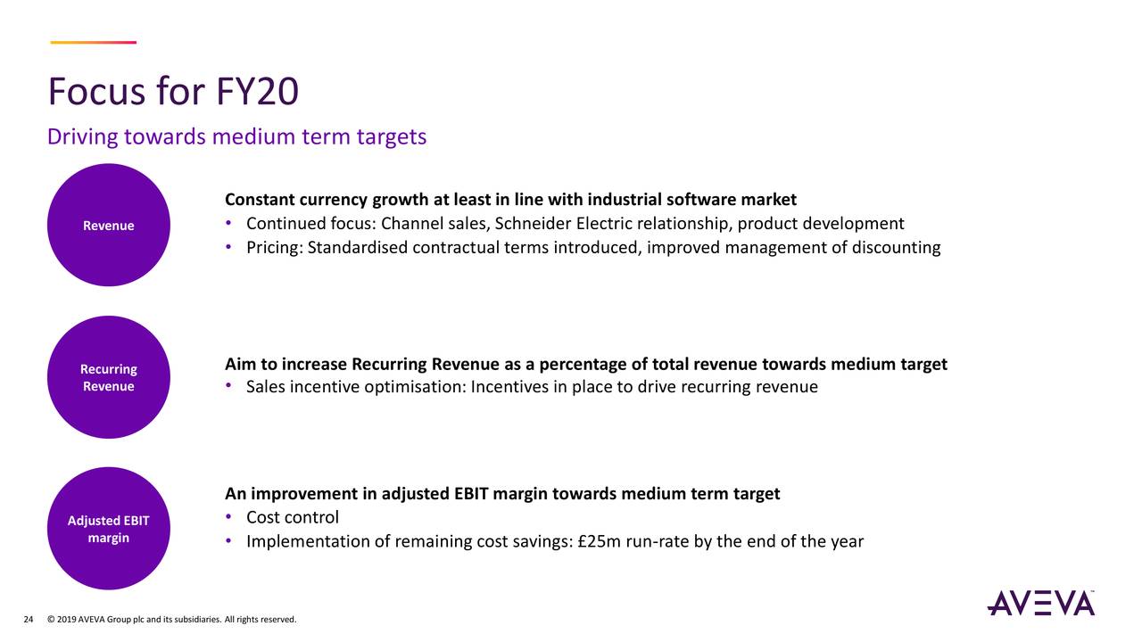 Aveva Group Plc 2019 Q2 Results Earnings Call Slides Otcmkts Avevf Seeking Alpha