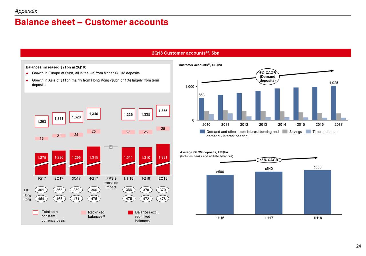 HSBC Holdings PLC 2018 Q2 - Results - Earnings Call Slides (NYSE:HSBC ...