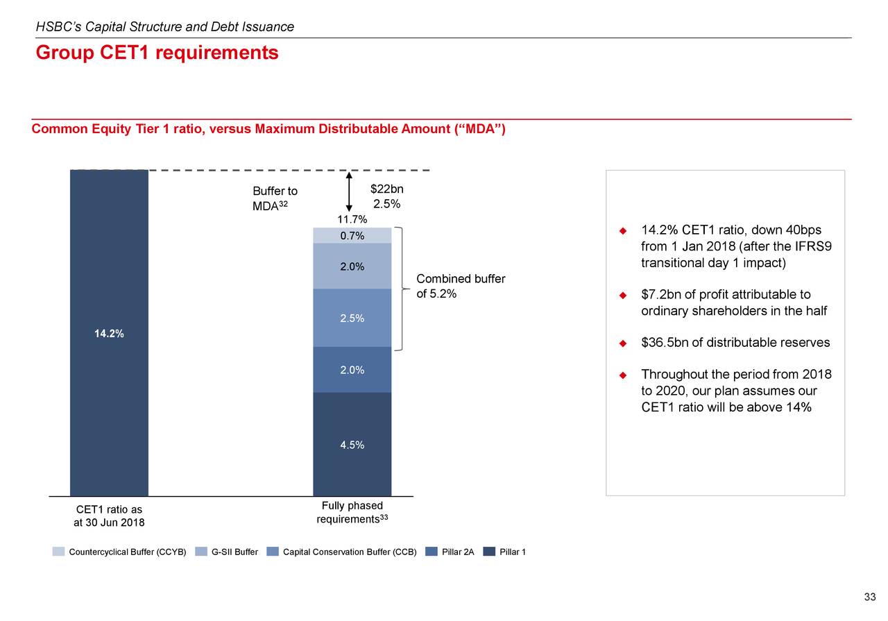 HSBC Holdings PLC 2018 Q2 - Results - Earnings Call Slides (NYSE:HSBC ...