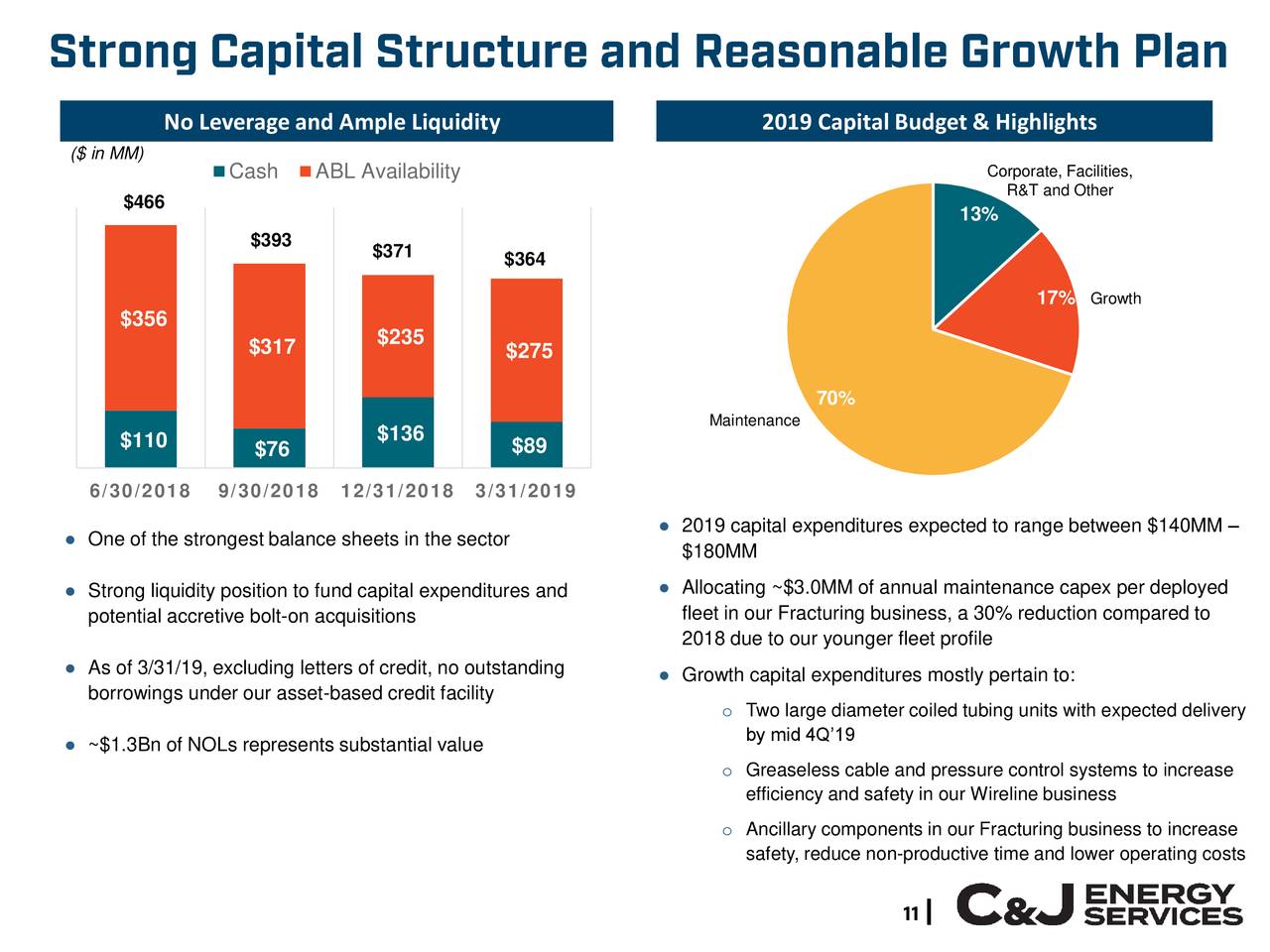 C&amp;J Energy Services, Inc. 2019 Q1 Results Earnings