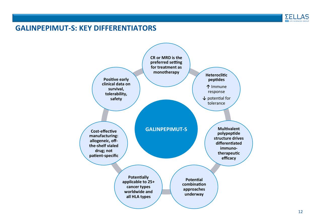Galena Biopharma To Acquire Sellas Life Science SELLAS