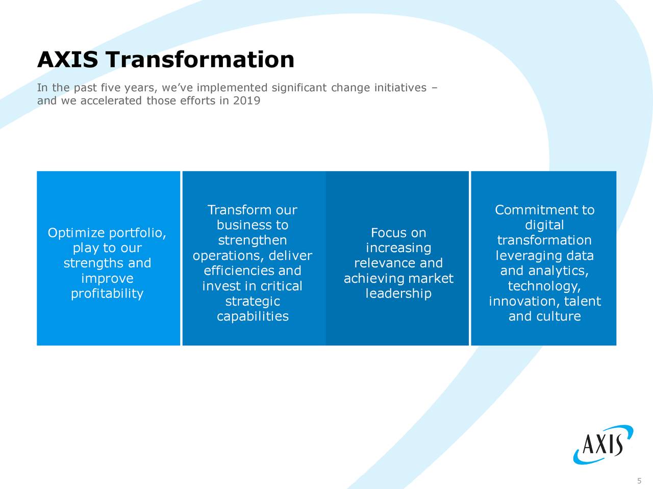 AXIS Capital Holdings (AXS) Investor Presentation Slideshow (NYSEAXS