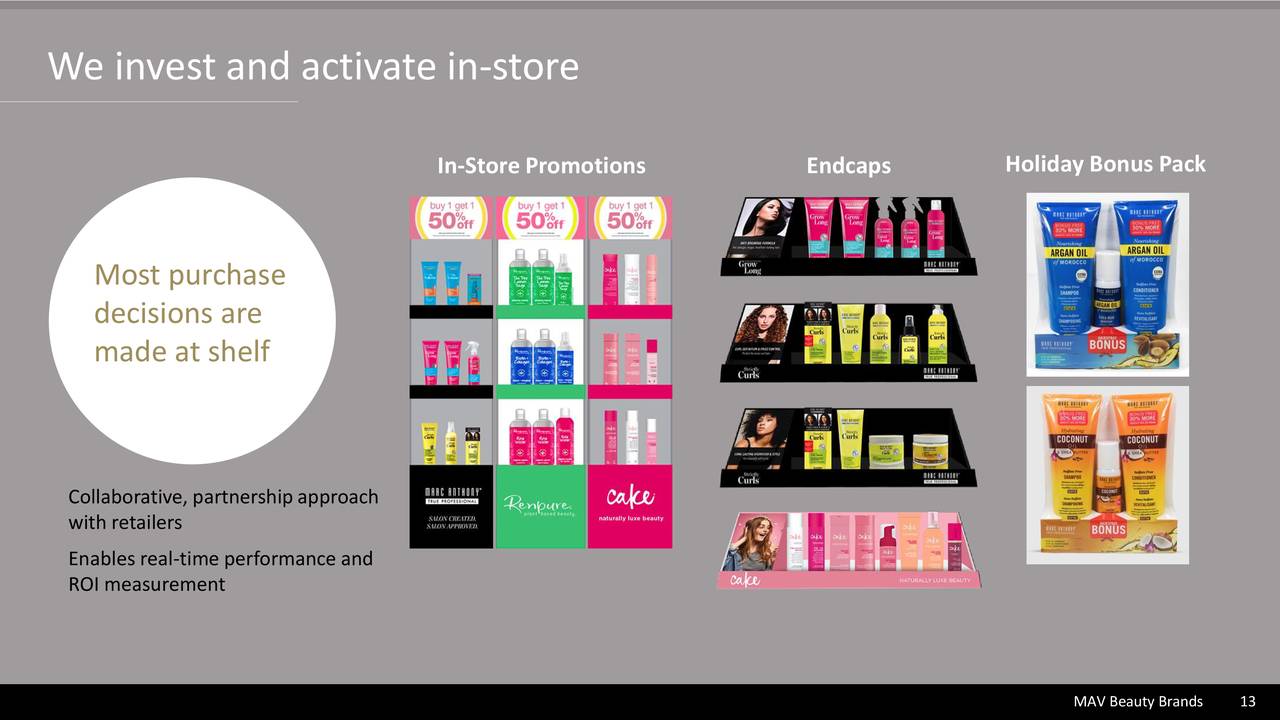 MAV Beauty Brands (MAVBF) Investor Presentation Slideshow (OTCMKTS