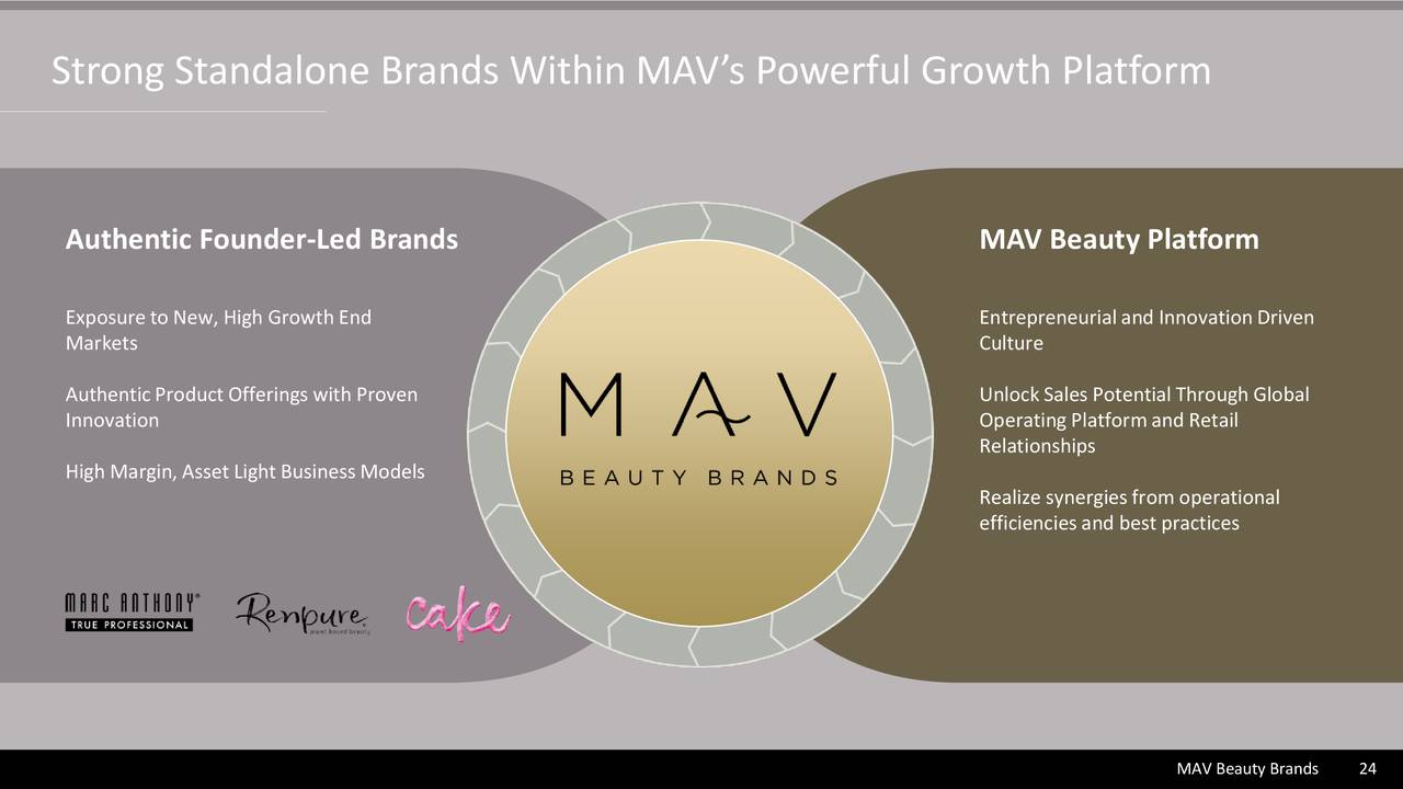 MAV Beauty Brands (MAVBF) Investor Presentation Slideshow (OTCMKTS