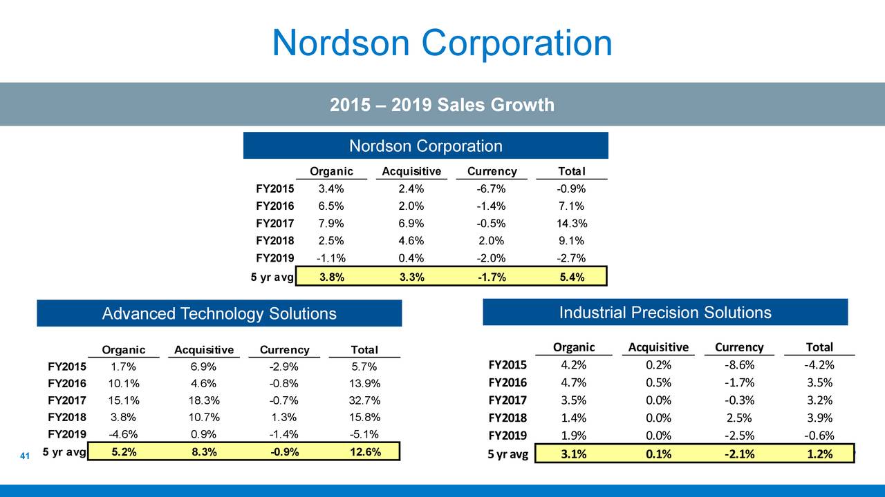 Nordson Corporation 2020 Q3 Results Earnings Call Presentation