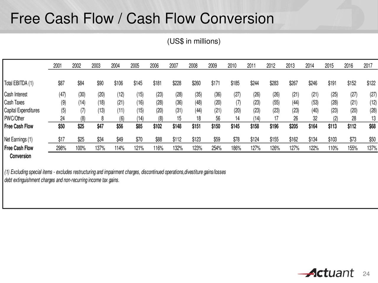 Actuant Corporation 2017 Q4 Results Earnings Call Slides NYSE EPAC Actuant corporation 2017 q4 results earnings call slides nyse epac