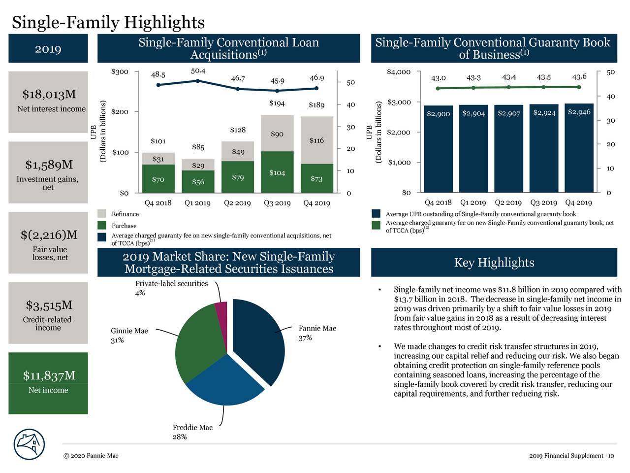 Federal National Mortgage Association 2019 Q4 - Results - Earnings Call ...