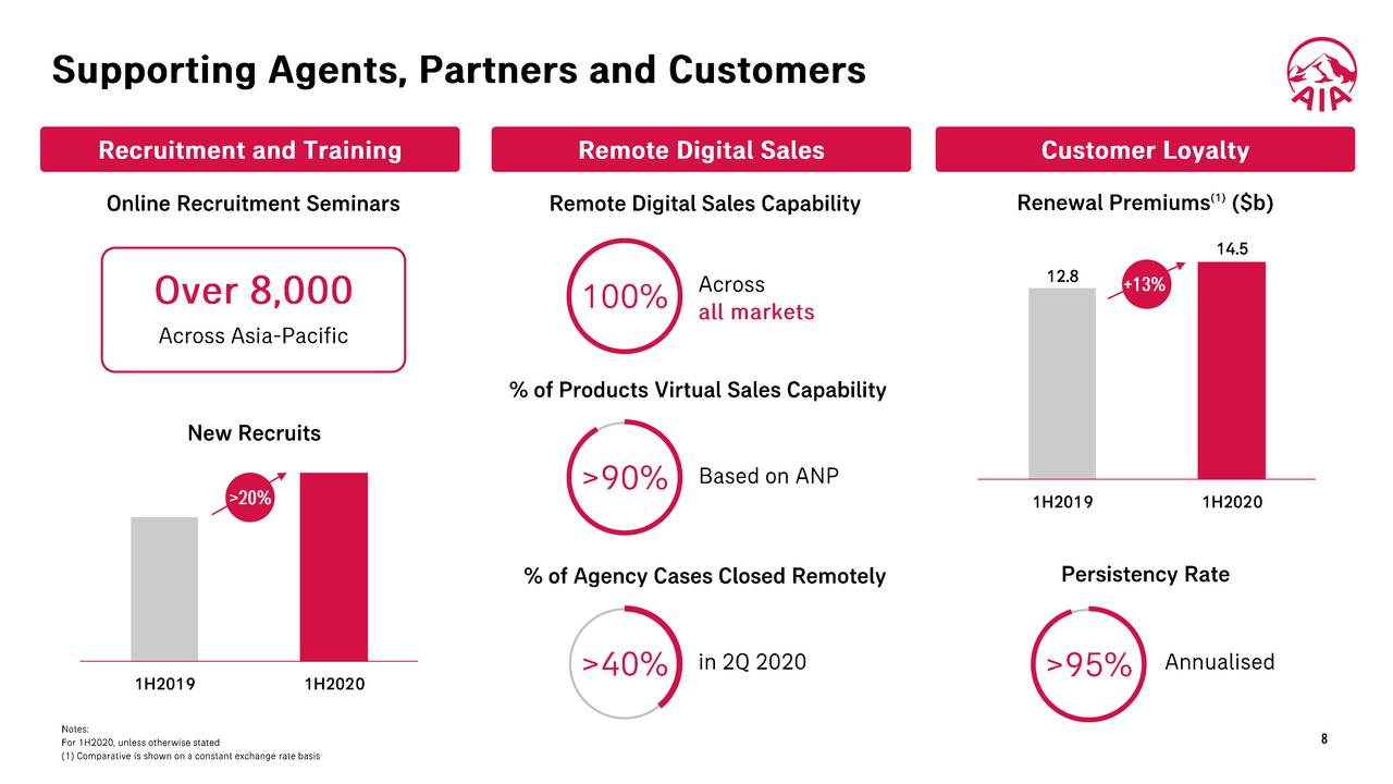 AIA Group Limited 2020 Q2 - Results - Earnings Call Presentation ...