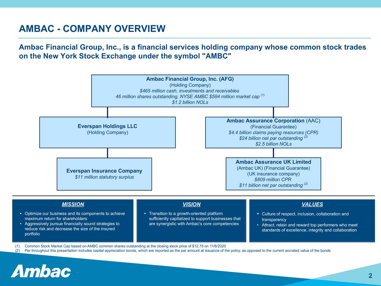 Ambac Financial Group, Inc. 2020 Q3 - Results - Earnings Call ...