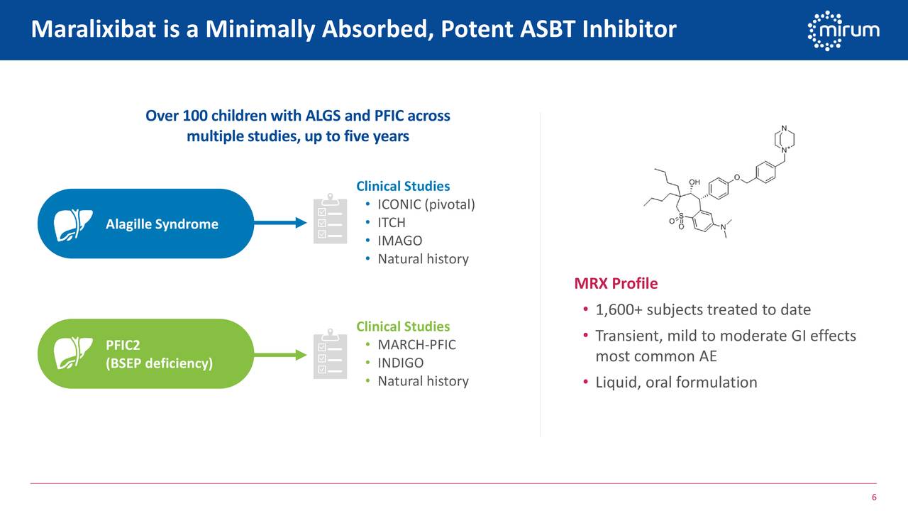 Mirum Pharmaceuticals (MIRM) Investor Presentation - Slideshow (NASDAQ ...