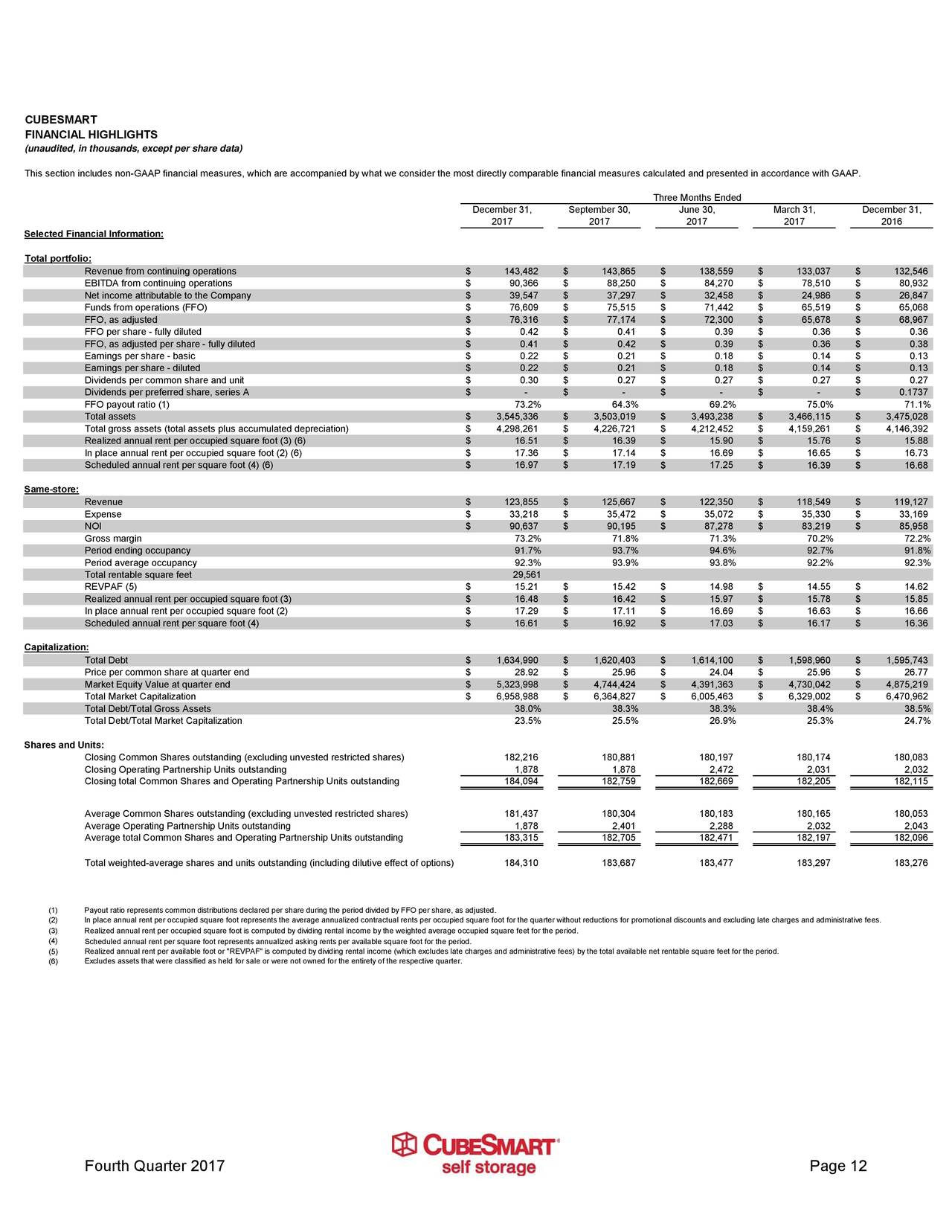 compute the annual percentage change in net income per common share diluted What is the formula for computing the annual percentage change in net income per common share-diluted. compute the annual percentage change in net income per common share diluted What is the formula for computing the annual percentage change in net income per common share-diluted.
