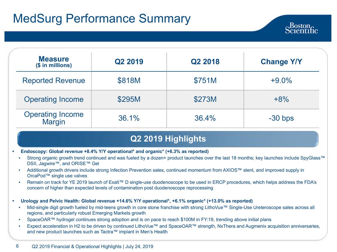 Boston Scientific Corporation 2019 Q2 - Results - Earnings Call Slides ...