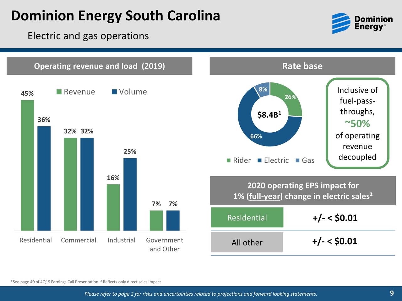 Dominion Energy, Inc. 2020 Q1 - Results - Earnings Call Presentation ...