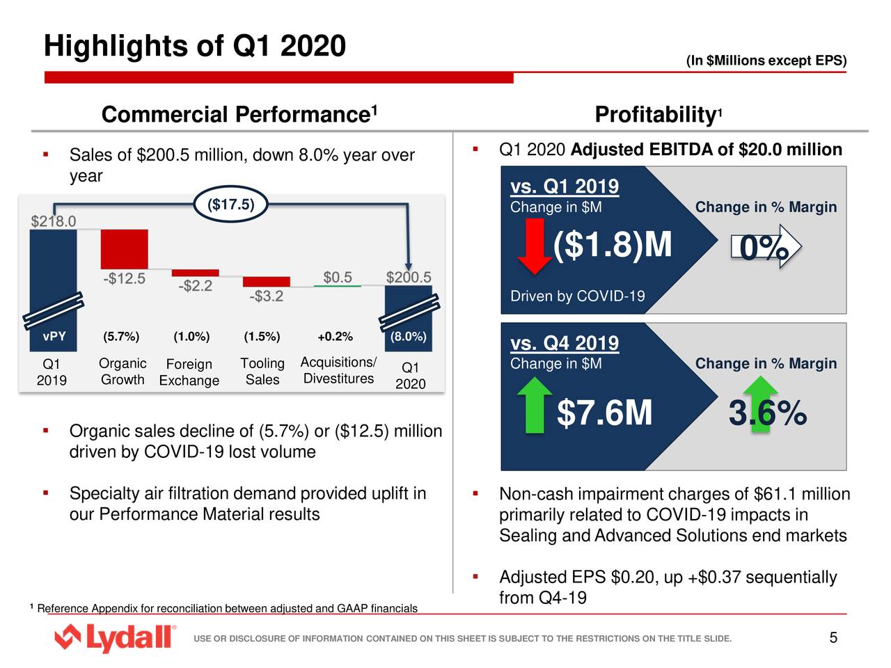 Lydall, Inc. 2020 Q1 Results Earnings Call Presentation (NYSELDL) Seeking Alpha